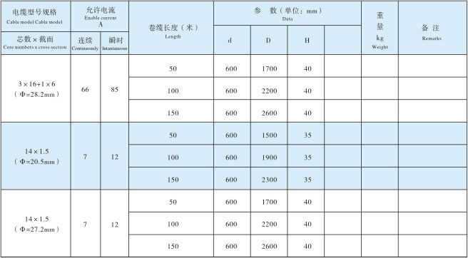 电缆卷盘价格