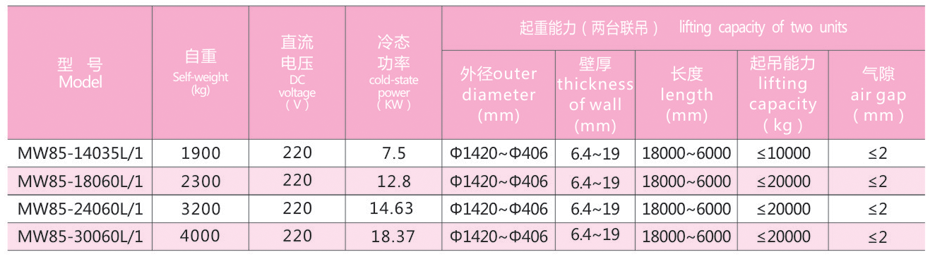 电磁铁价格