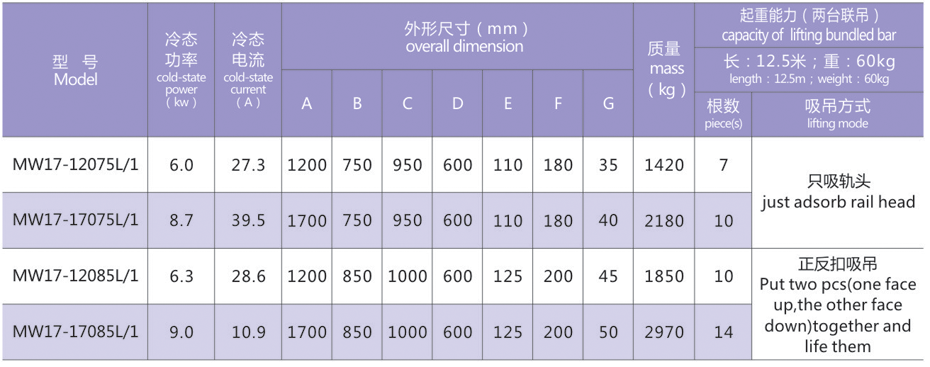 吸盘电磁铁