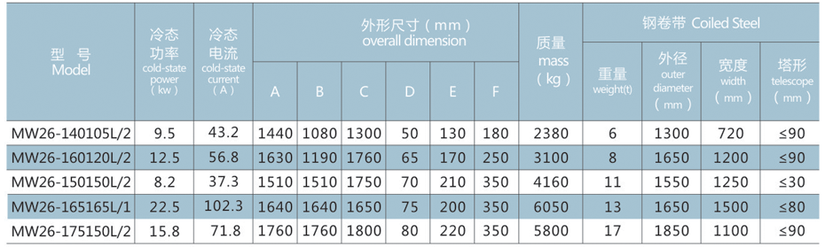 起重电磁铁