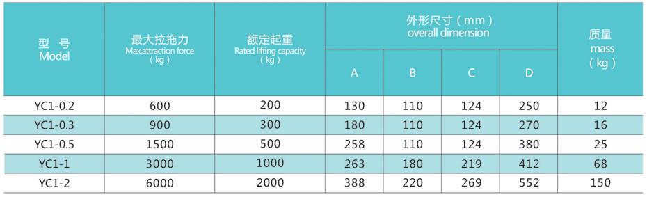 永磁起重器