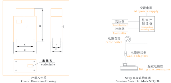 强励磁控制设备