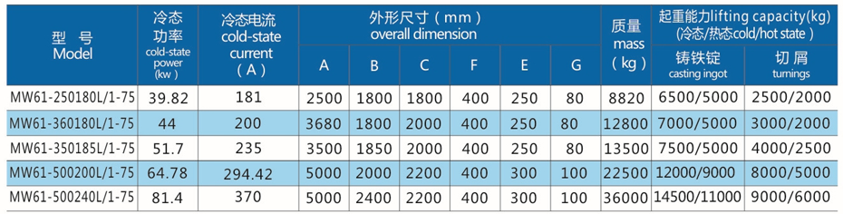 电磁铁生产厂家